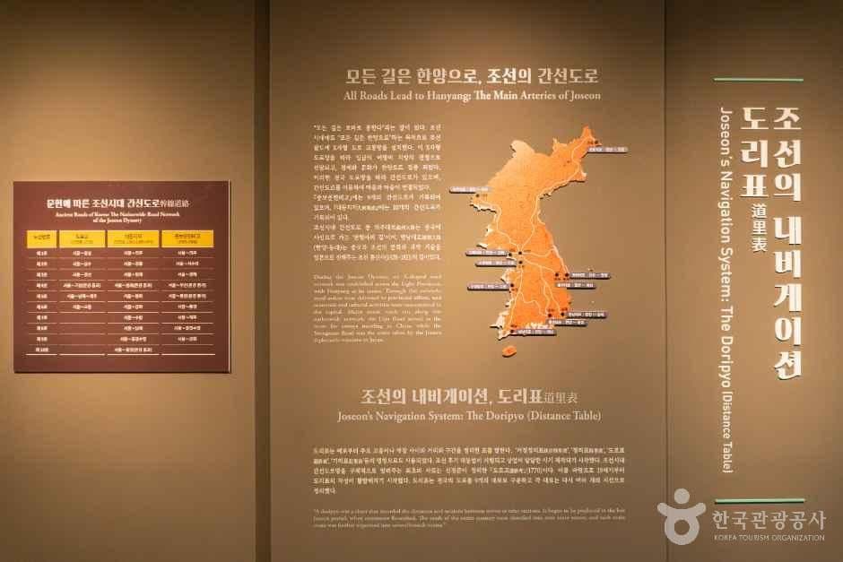 옛길박물관 사진 3