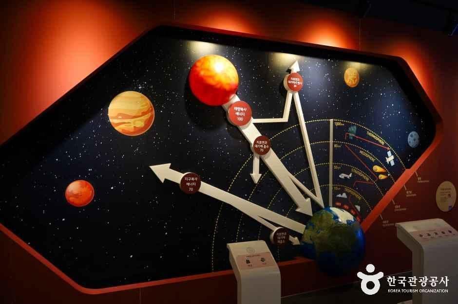 국립충주기상과학관 사진 7